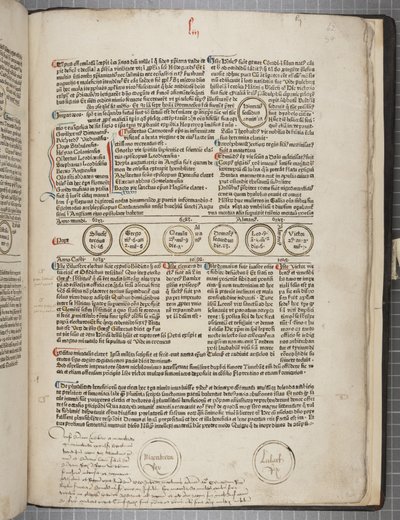 Fol 54 recto alkotó: Werner Rolevinck