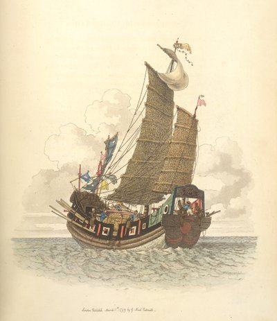 Tengeri hajó vitorla alatt alkotó: William Alexander
