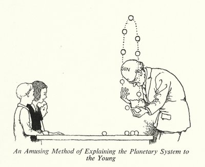 Szórakoztató módszer a bolygórendszer elmagyarázására a fiatalok számára (litho) alkotó: William Heath Robinson