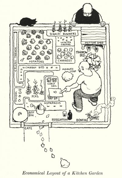 Konyhakert gazdaságos elrendezése (litho) alkotó: William Heath Robinson