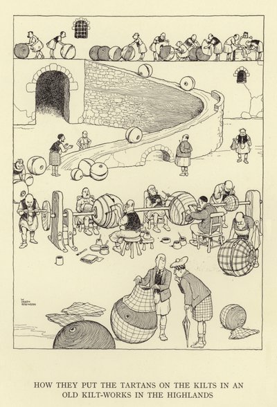 Hogyan rakták fel a tartánokat a kiltokra egy régi felvidéki kiltgyárban alkotó: William Heath Robinson