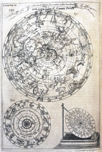 Asztrológiai diagram alkotó: Frederick (attr. to) Barnard
