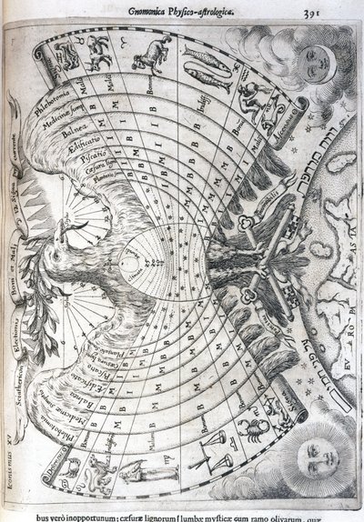 Asztrológiai diagram alkotó: Frederick (attr. to) Barnard