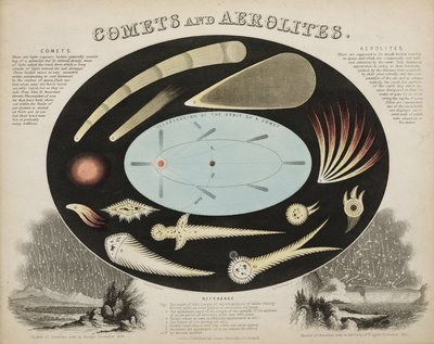 Üstökösök és aerolitok (meteorok)”, 1851 alkotó: John Pardon