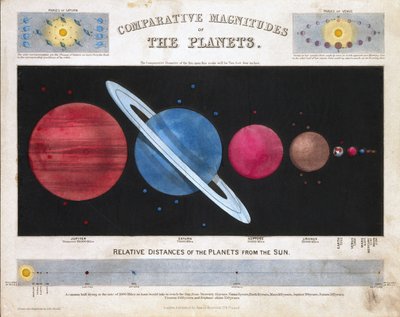 Comparative Magnitudes of the Planets”, 1851 alkotó: Frederick (attr. to) Barnard