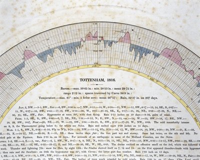 A londoni Tottenham autográfiai görbéjének részlete alkotó: Frederick (attr. to) Barnard