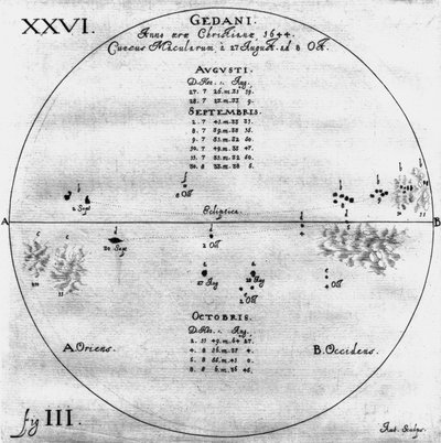 Napfoltok rajzai, 1644. augusztus 27. - október 8 alkotó: Frederick (attr. to) Barnard