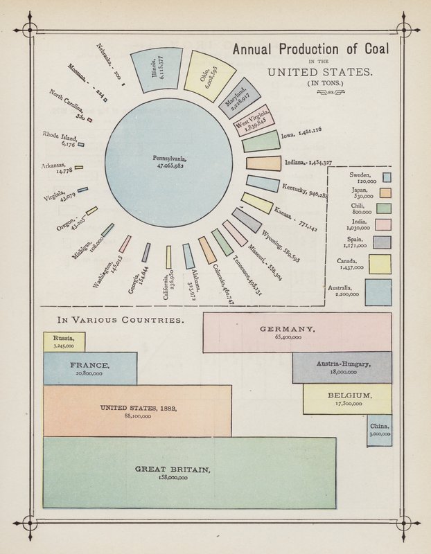 Éves széntermelés az Egyesült Államokban (színes litho) alkotó: American School