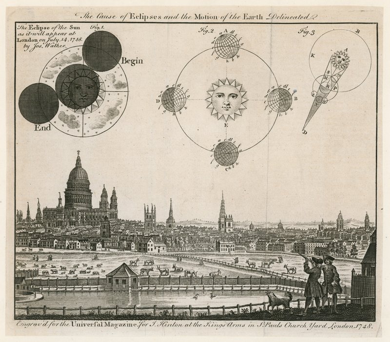 Kilátás Londonra. Megjelent 1748 alkotó: English School