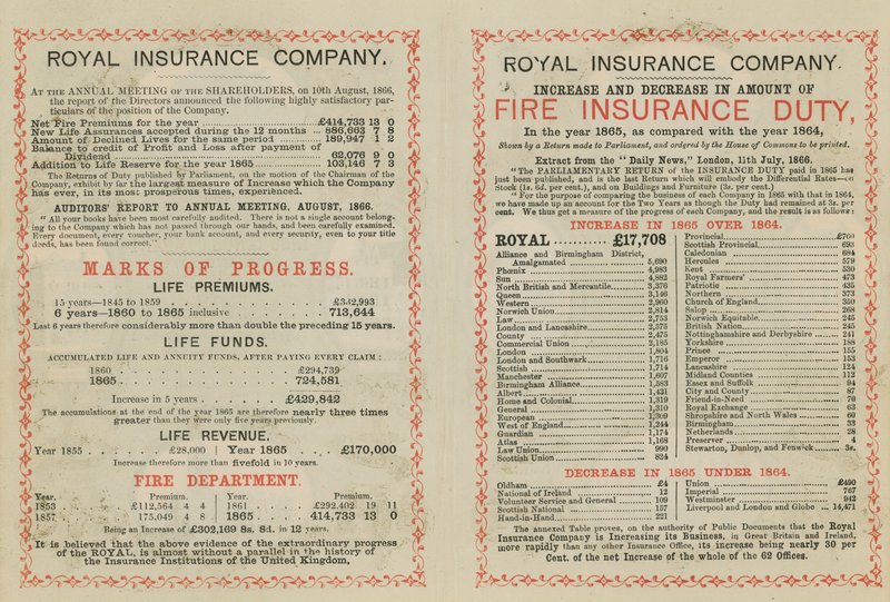 A Royal Insurance Company reklámja alkotó: English School