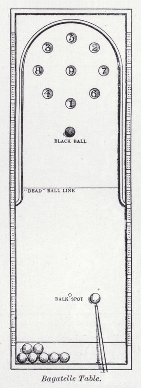 Bagatelle asztal (tagok) alkotó: English School