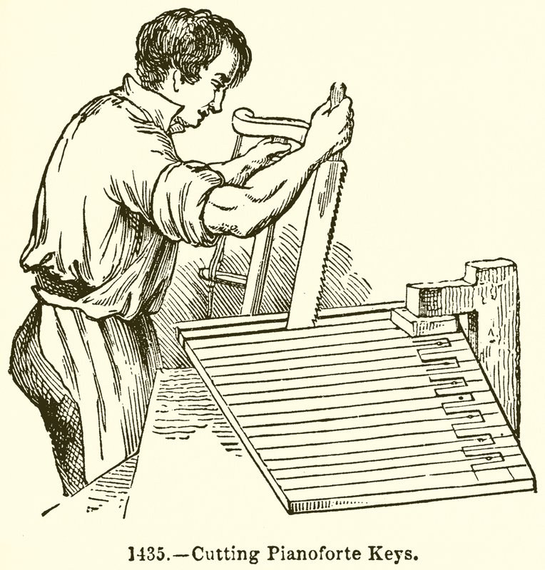 Pianoforte billentyűk vágása alkotó: English School