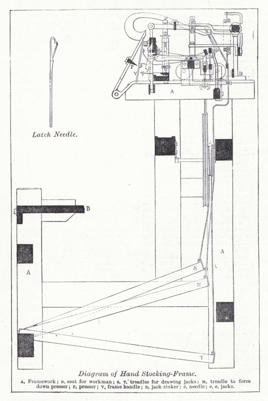 Kézi harisnyakeret diagramja (litho) alkotó: English School