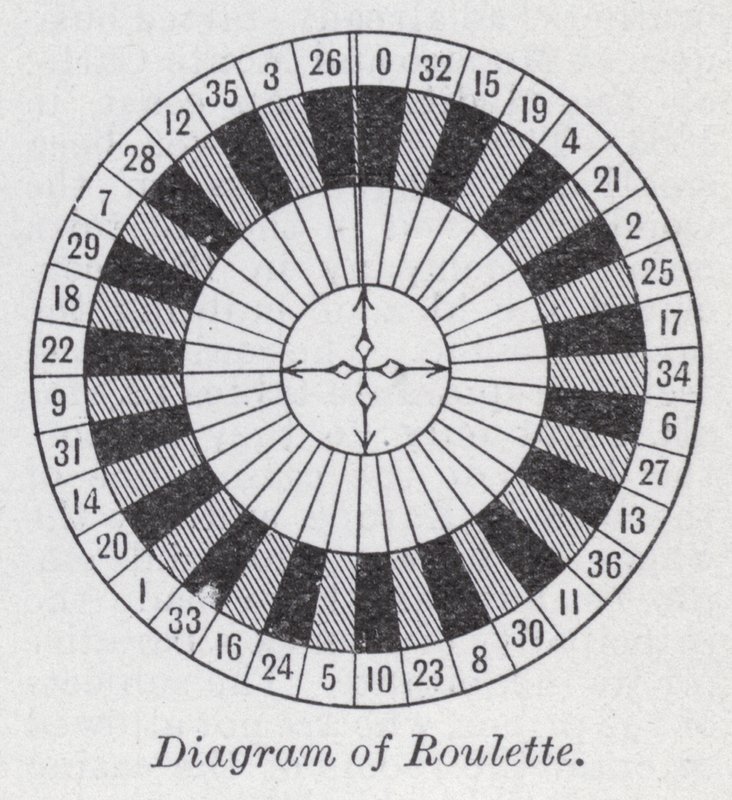 A rulett diagramja (litho) alkotó: English School