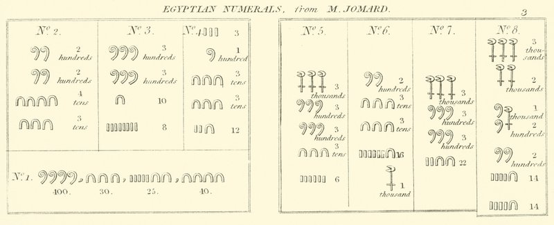 Egyiptomi számok, M Jomardtól (metszet) alkotó: English School