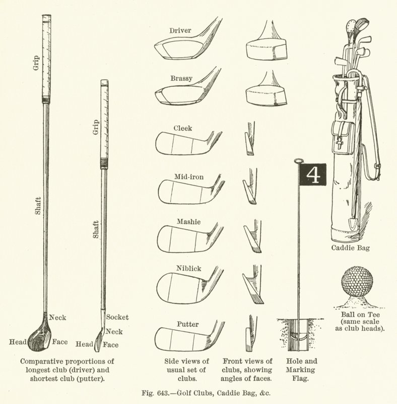 Golfütők, Caddy Bag stb alkotó: English School