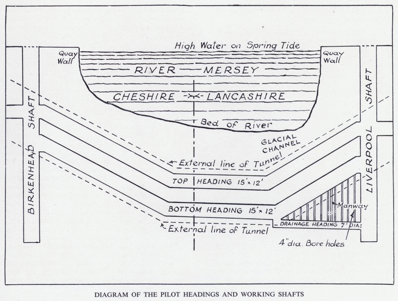 Mersey-alagút: A pilótairányok és a munkatengelyek diagramja (litho) alkotó: English School