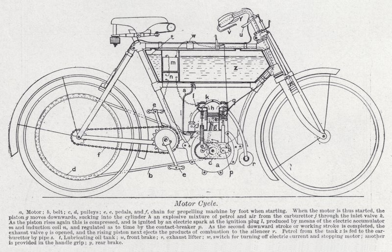 Motorkerékpár (litho) alkotó: English School