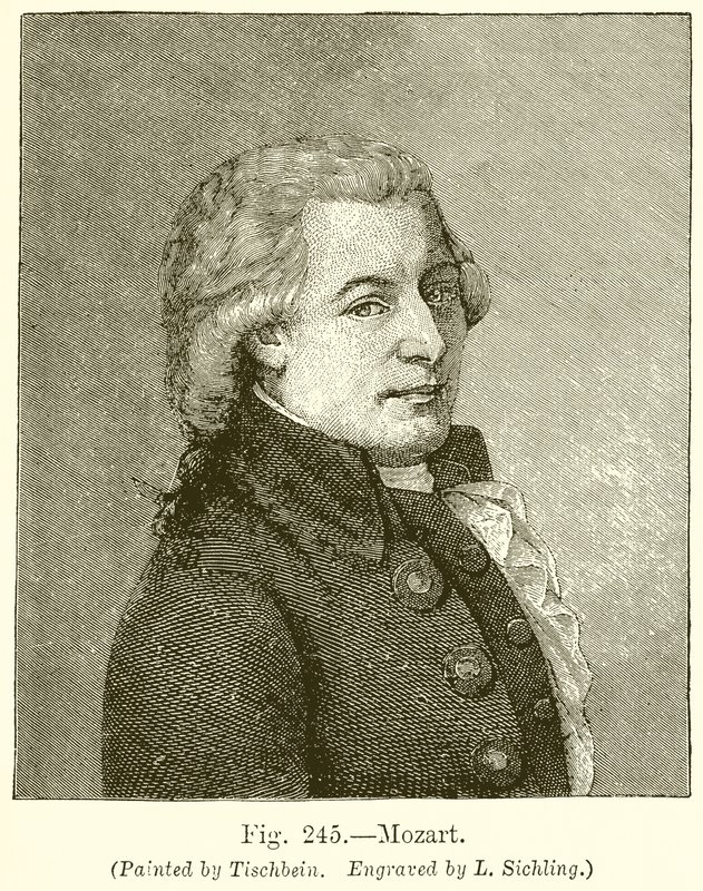 Mozart alkotó: English School