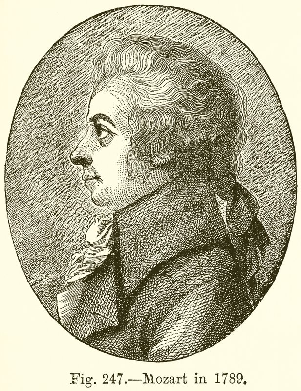 Mozart 1789-ben alkotó: English School