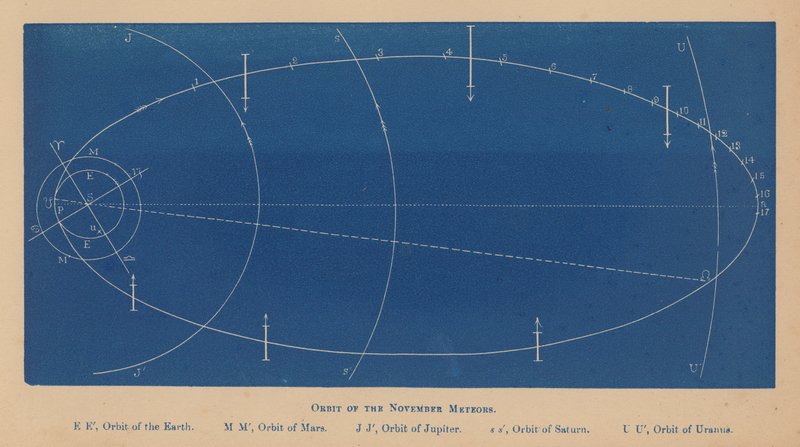 A novemberi Meteobok pályája (litho) alkotó: English School