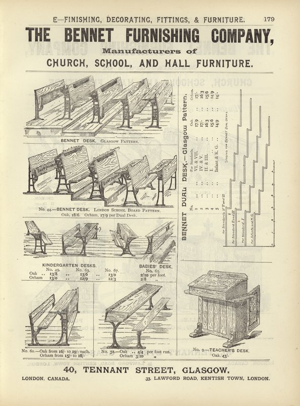 Oldal a The Architects, Surveyors and Engineers Compendium 1892-ből alkotó: English School