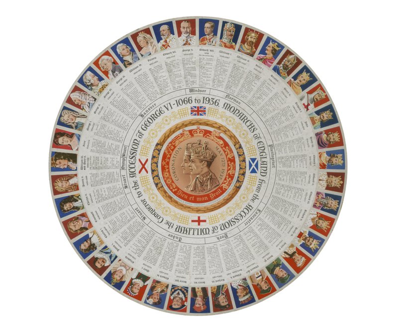 Anglia uralkodóit 1066-tól 1936-ig ábrázoló kerekkép (színes litográfia) alkotó: English School