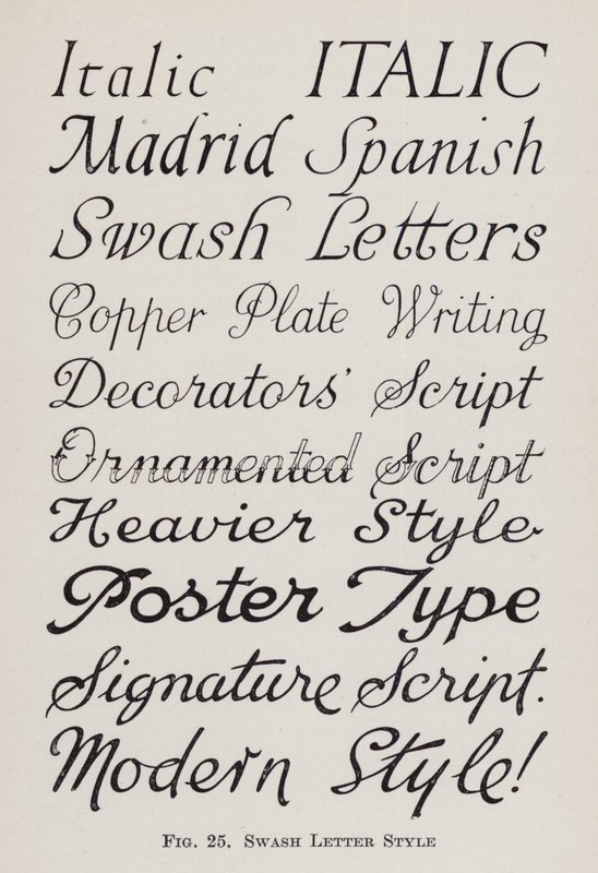Swash Letter Style (litho) alkotó: English School
