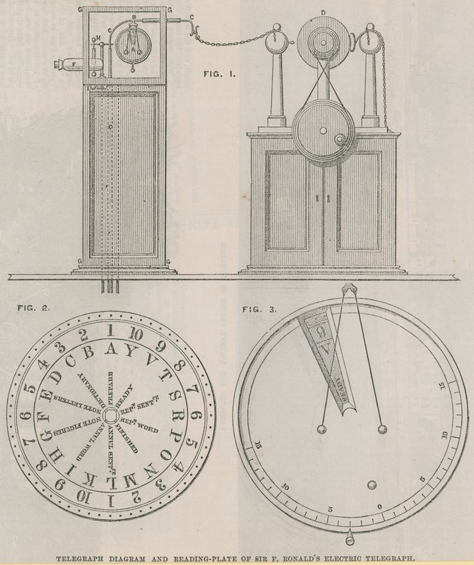 Sir Francis Ronalds elektromos távíró távíró diagramja és olvasótáblája alkotó: English School