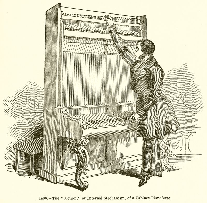 A Pianoforte kabinet működése vagy belső mechanizmusa alkotó: English School