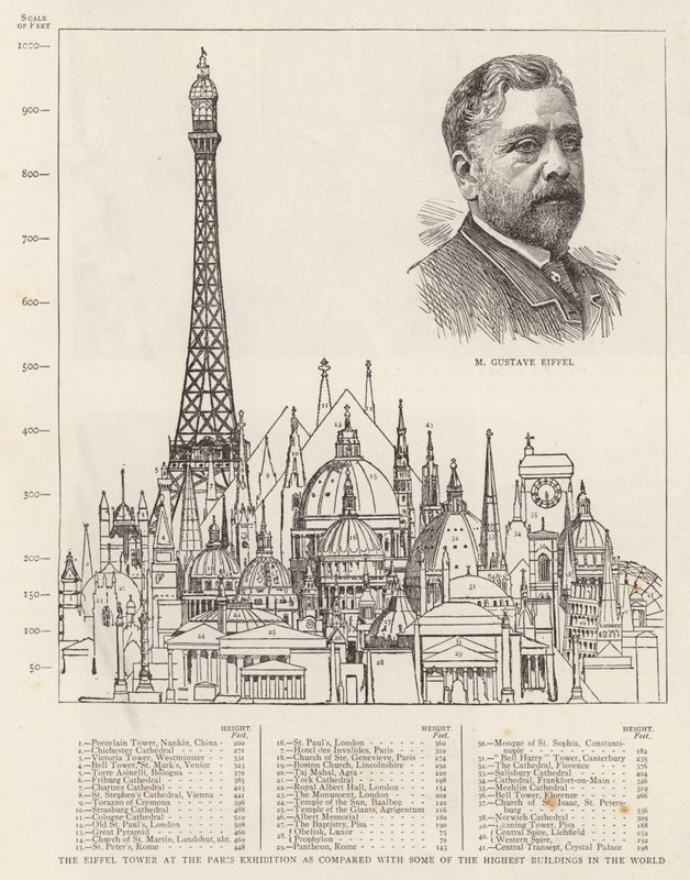 Az Eiffel-torony a párizsi kiállításon összehasonlítva a világ legmagasabb épületeivel (metszet) alkotó: English School
