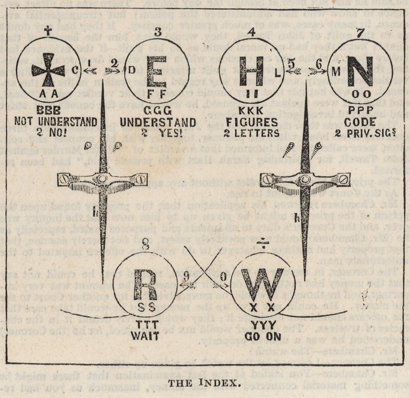 The Great Western Electric Telegraph: Az index alkotó: English School