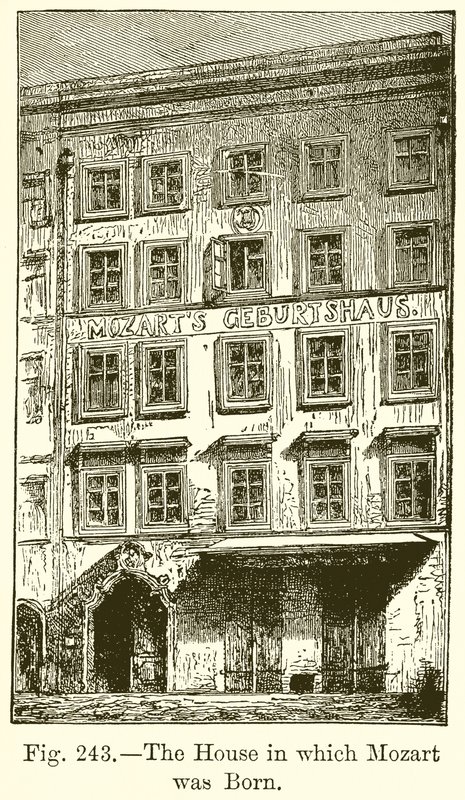 A ház, amelyben Mozart született alkotó: English School
