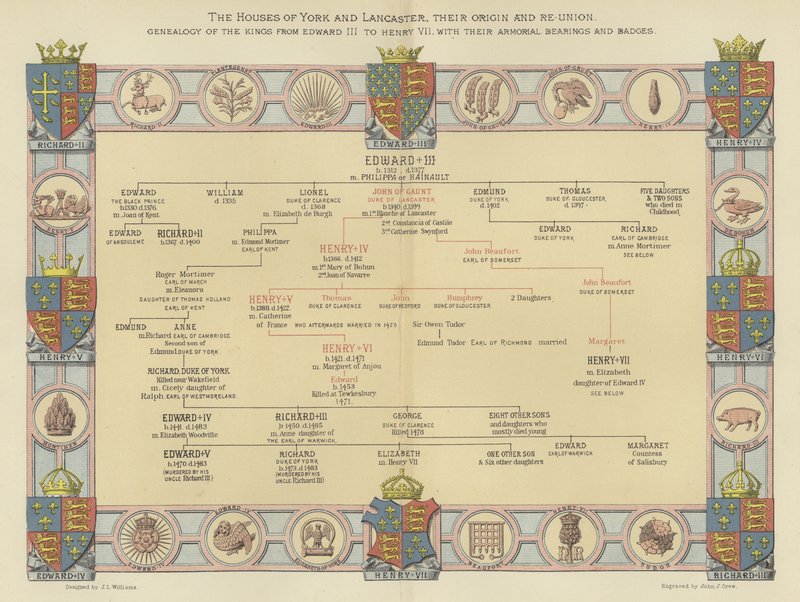 York és Lancaster házai, eredetük és újraegyesülésük, a királyok genealógiája III. Edwardtól VII. Henrikig, fegyvertartóikkal és jelvényeikkel alkotó: English School