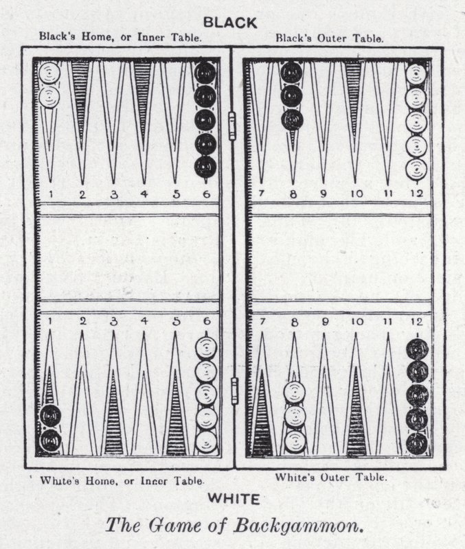 A Backgammon játék (litho) alkotó: English School