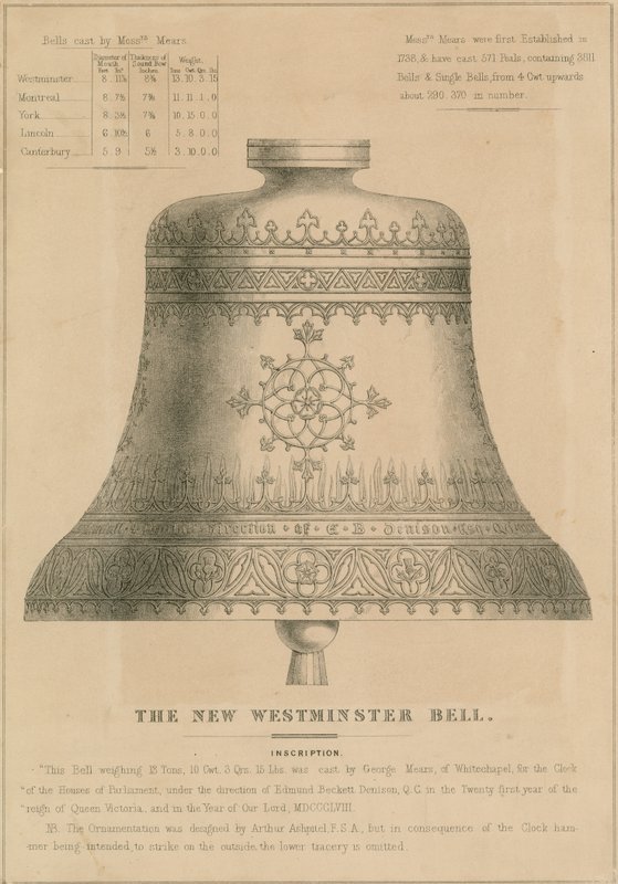 Az új Westminster Bell (Big Ben) alkotó: English School