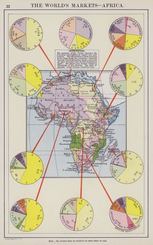 A világ piacai, Afrika (színes litográfia) alkotó: English School