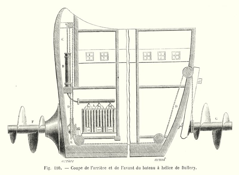 A Dallery propeller csónakjának hátulja és eleje (metszet) alkotó: European School