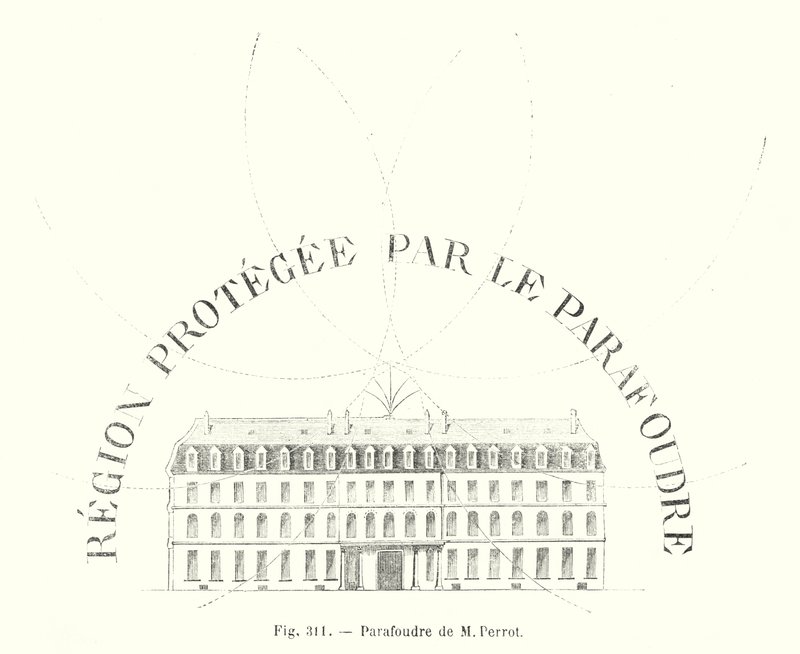 Túlfeszültség-levezető, M Perrot (metszet) alkotó: European School