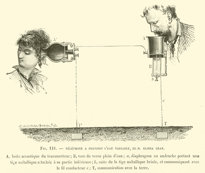 Telefon A Pression DEau Variable, De M Elisha Gray alkotó: French School