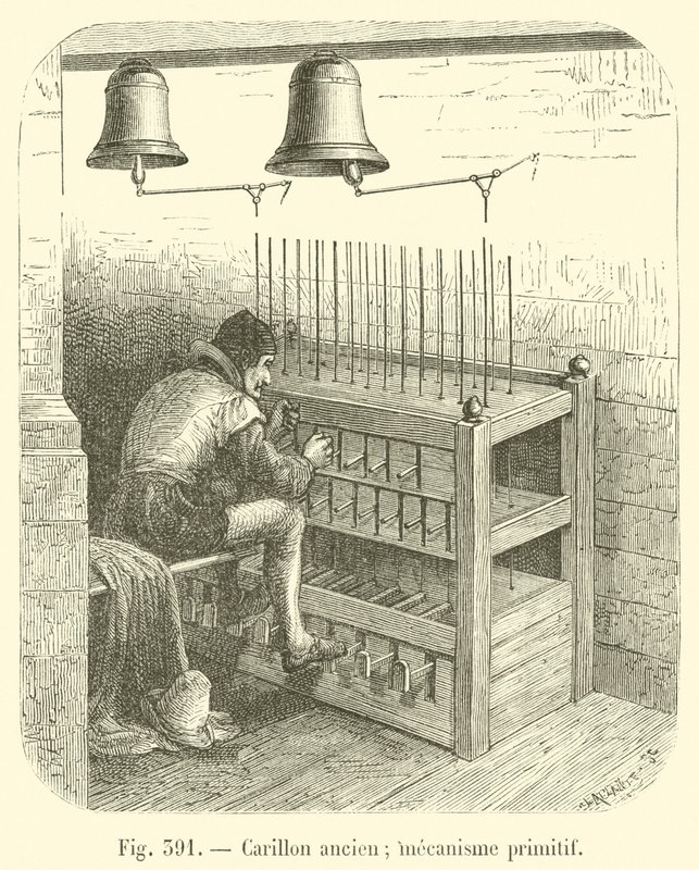 Ősi harangjáték; primitív mechanizmus (gravírozás) alkotó: French School