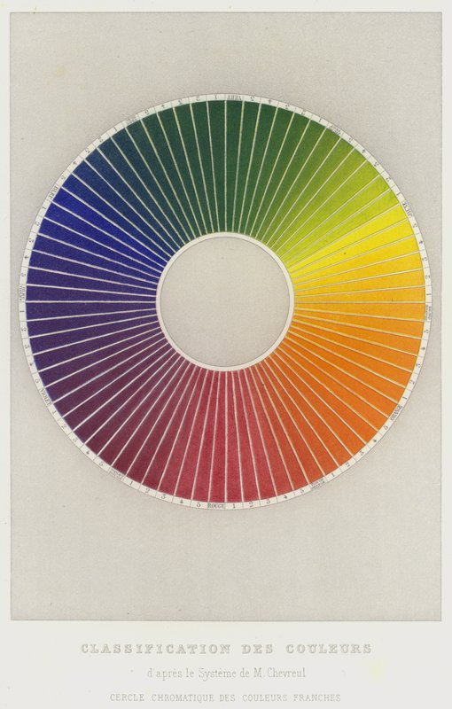A színek osztályozása az M Chevreul rendszer szerint, a Frank Colors kromatikus köre (color litho) alkotó: French School
