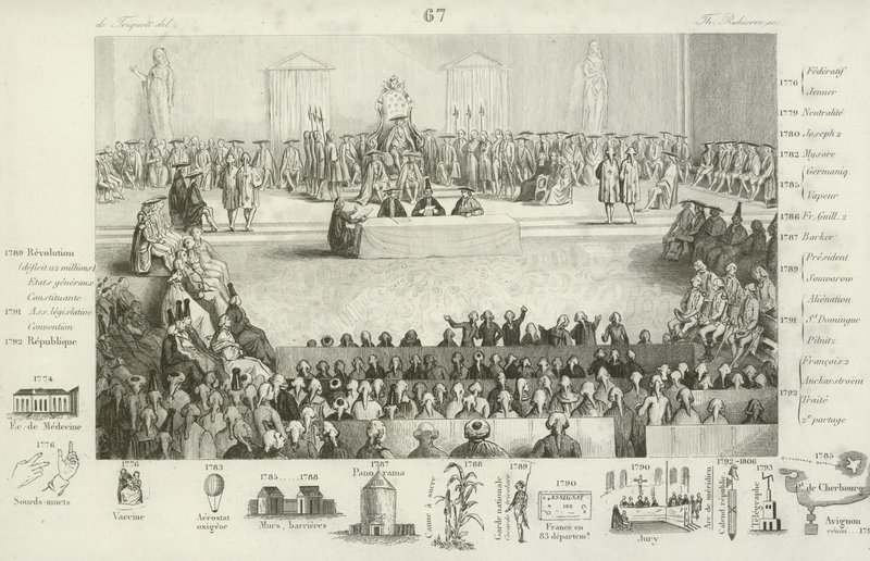 A francia nemzetgyűlés XVI. Lajos uralkodása alatt alkotó: French School