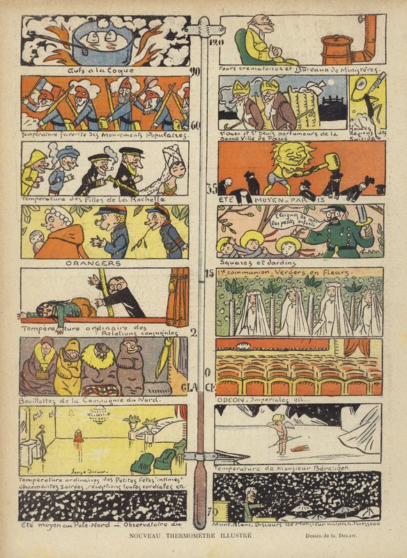Új, illusztrált hőmérő, illusztráció a Le Rire számára alkotó: Georges Delaw