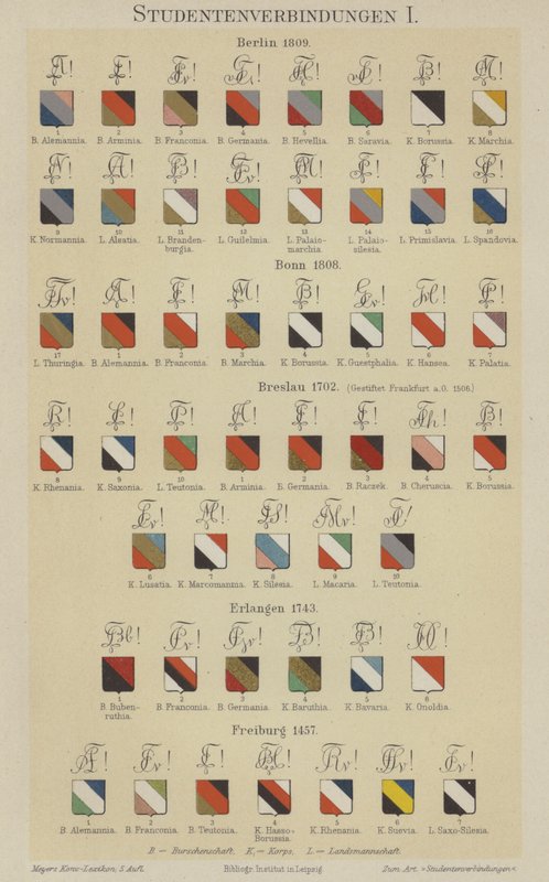 Német diákegyesületek jelvényei (színes litó) alkotó: German School