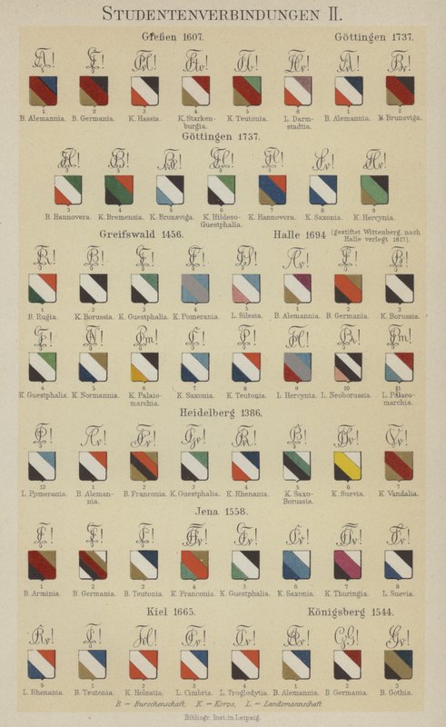 Német diákszövetségek jelvényei (színes litó) alkotó: German School