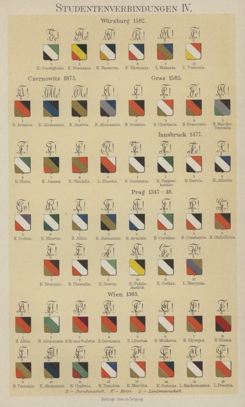 Diákszövetségek jelvényei (színes litó) alkotó: German School