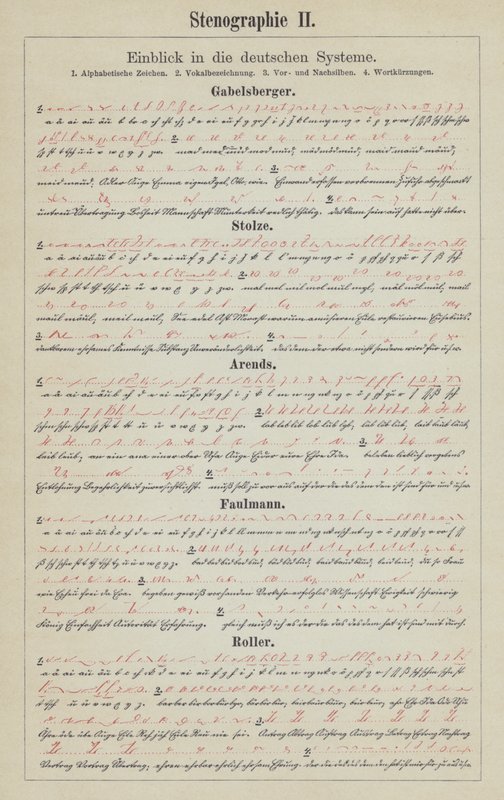 Példák német gyorsírási rendszerekre (színes litho) alkotó: German School