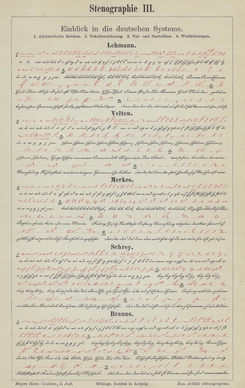 Példák német gyorsírási rendszerekre (színes litho) alkotó: German School