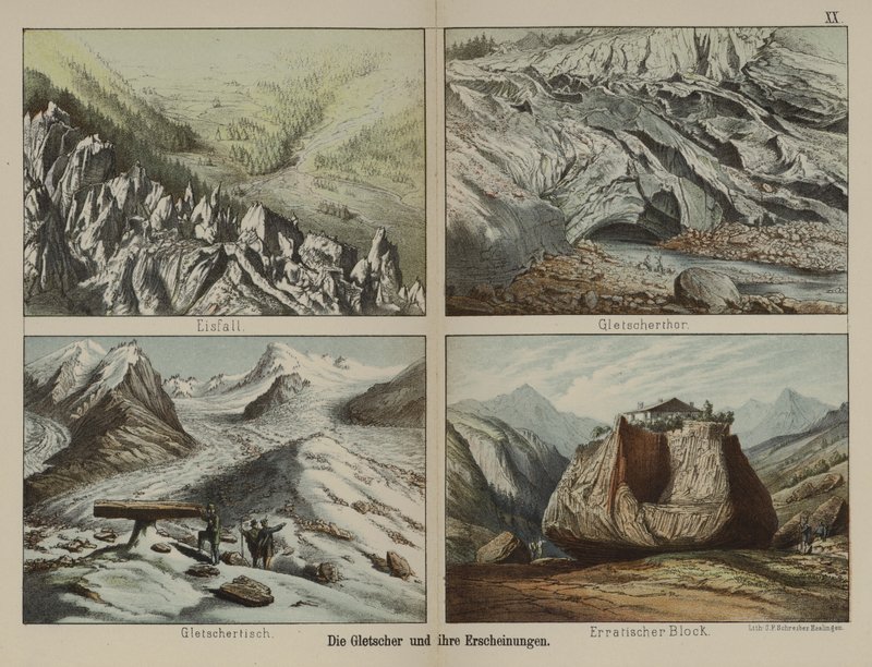 Gleccserek és jellemzőik (színes litó) alkotó: German School